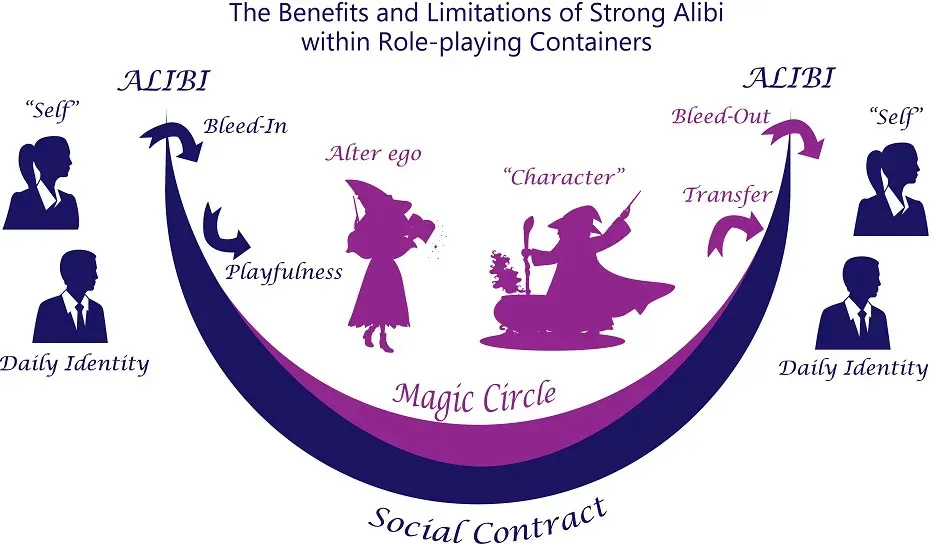 The Magic Circle